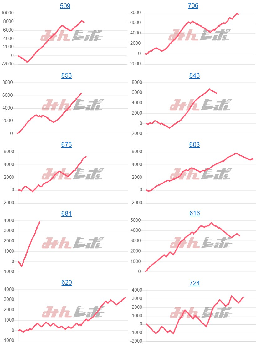 出玉スランプグラフ