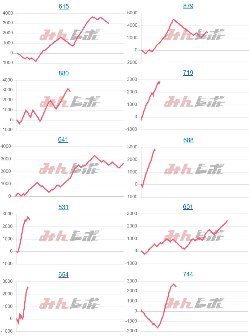 出玉スランプグラフ