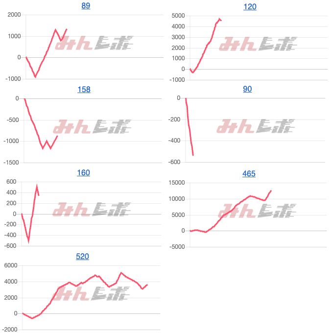 出玉スランプグラフ