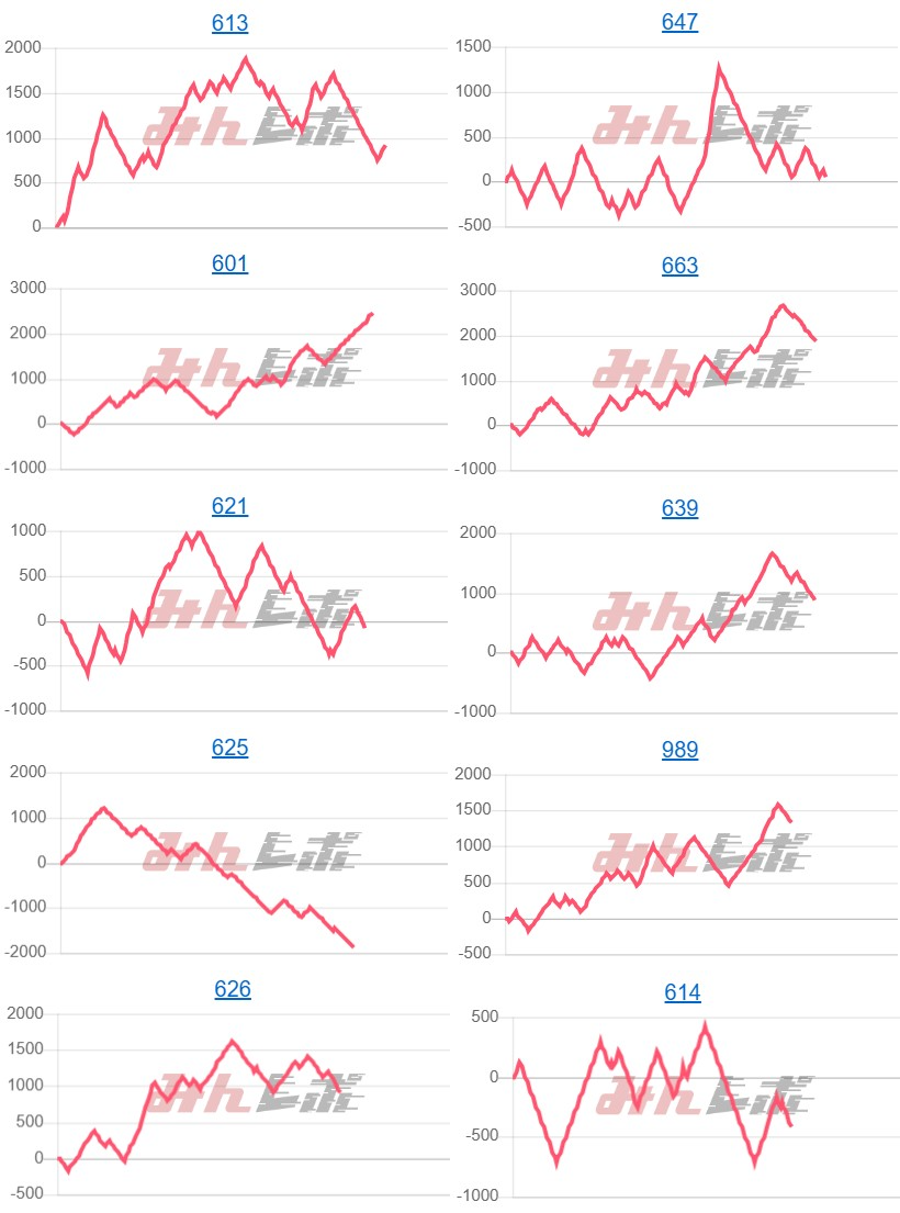 出玉スランプグラフ