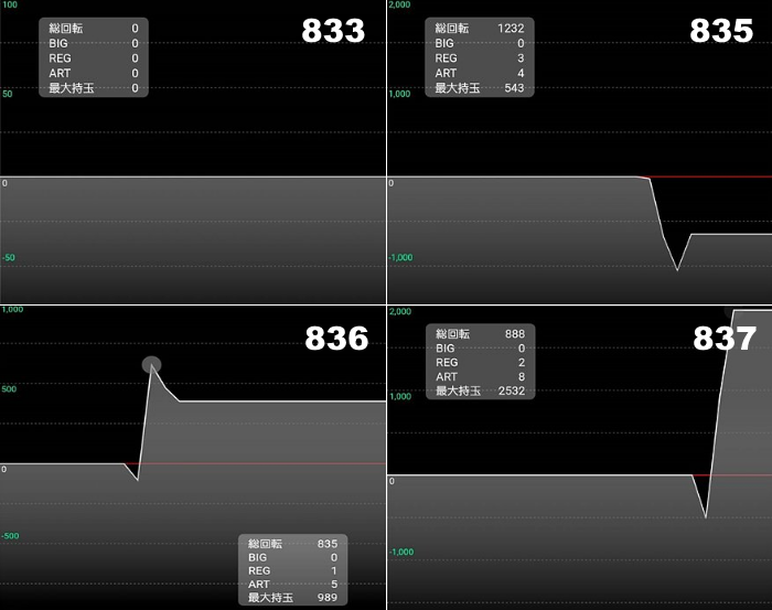 出玉スランプグラフ