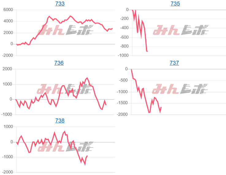 出玉スランプグラフ