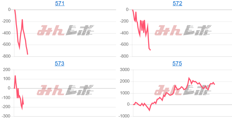 出玉スランプグラフ