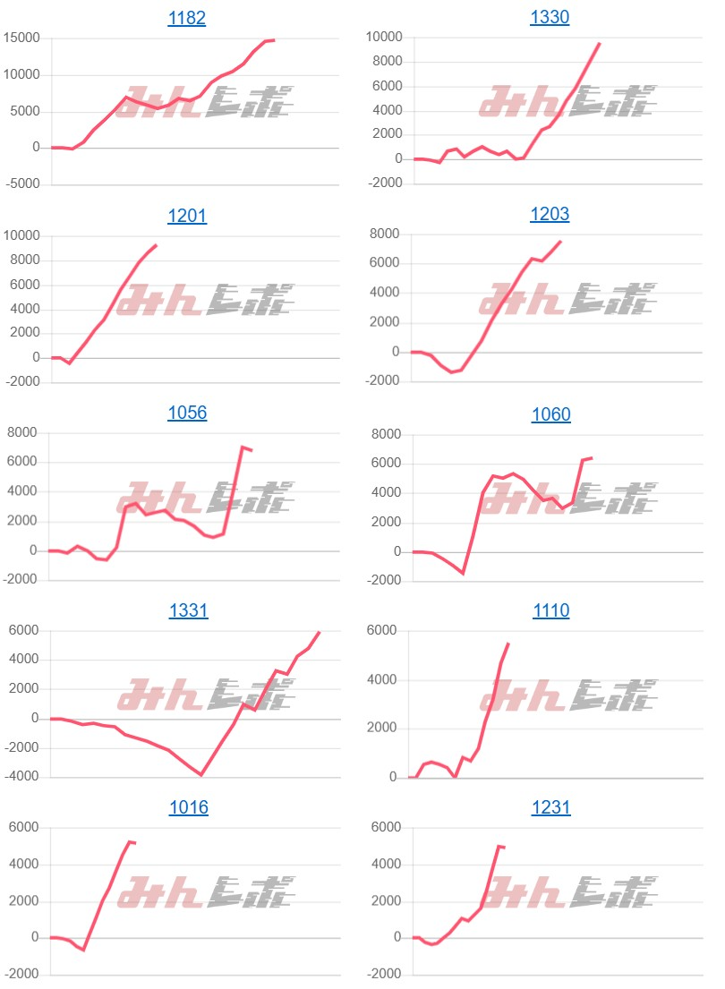出玉スランプグラフ