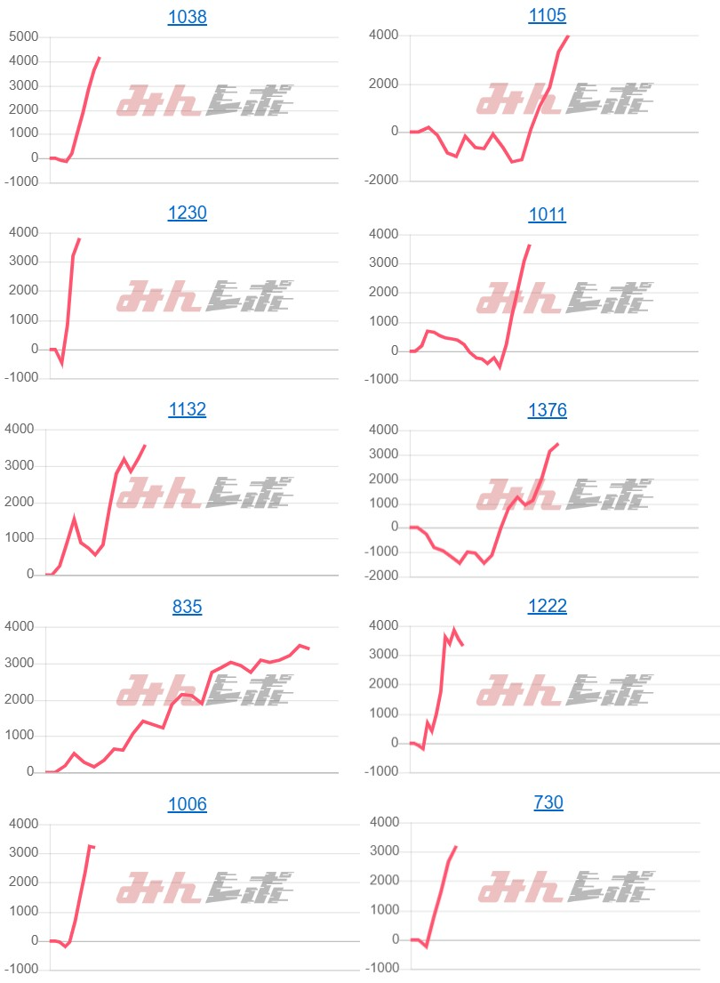 出玉スランプグラフ