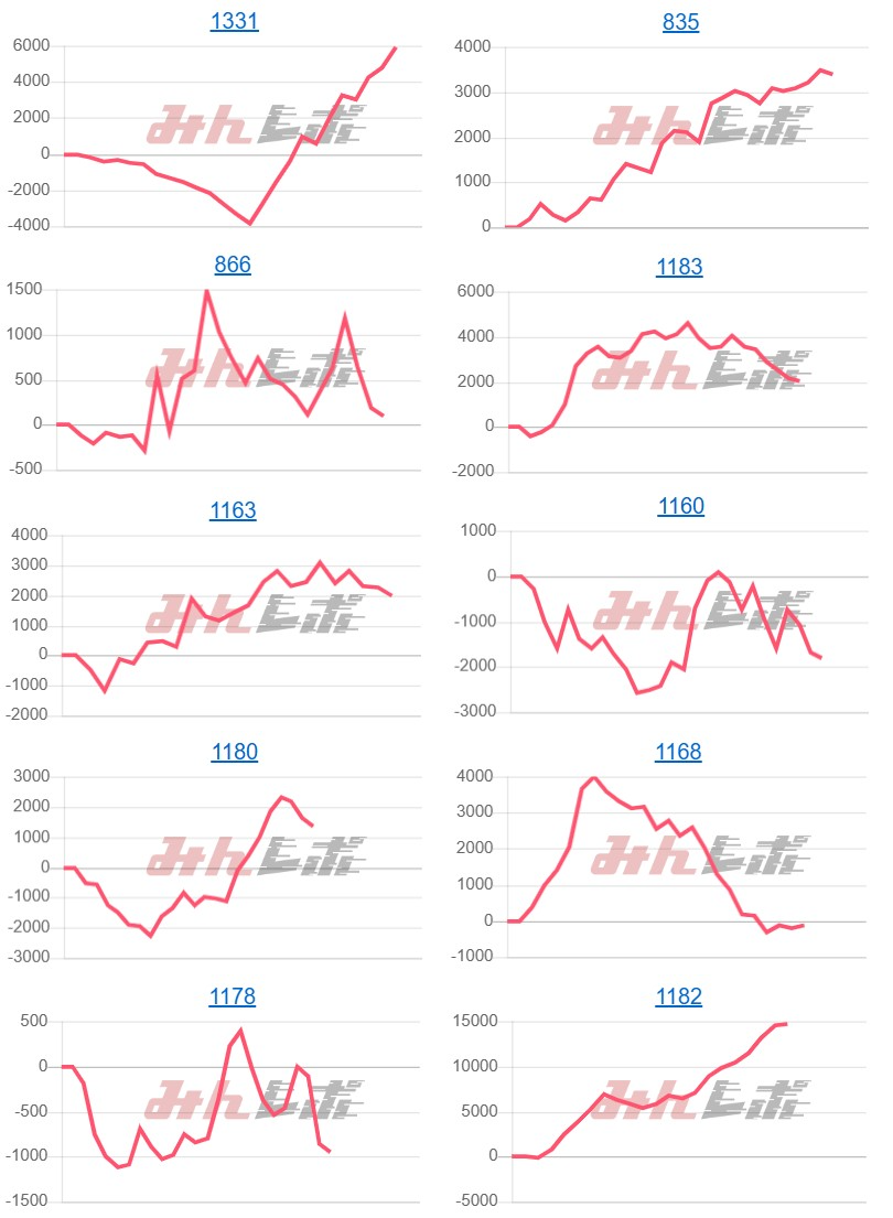 出玉スランプグラフ