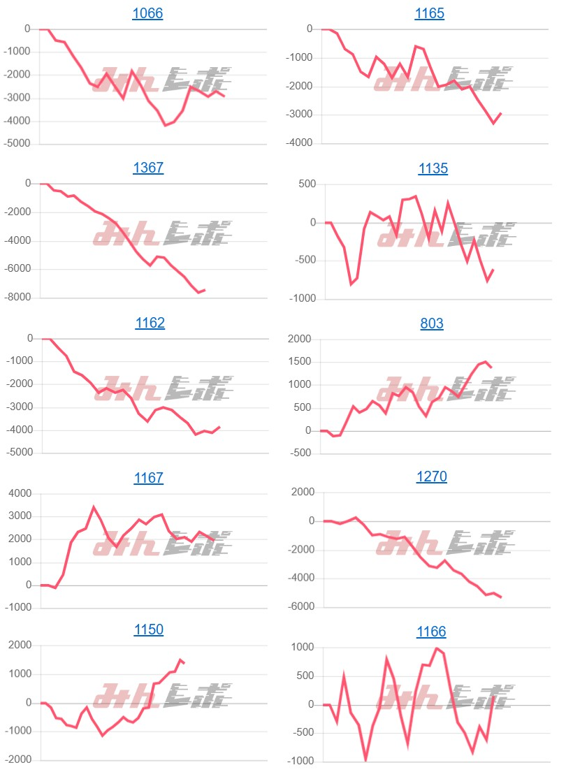 出玉スランプグラフ