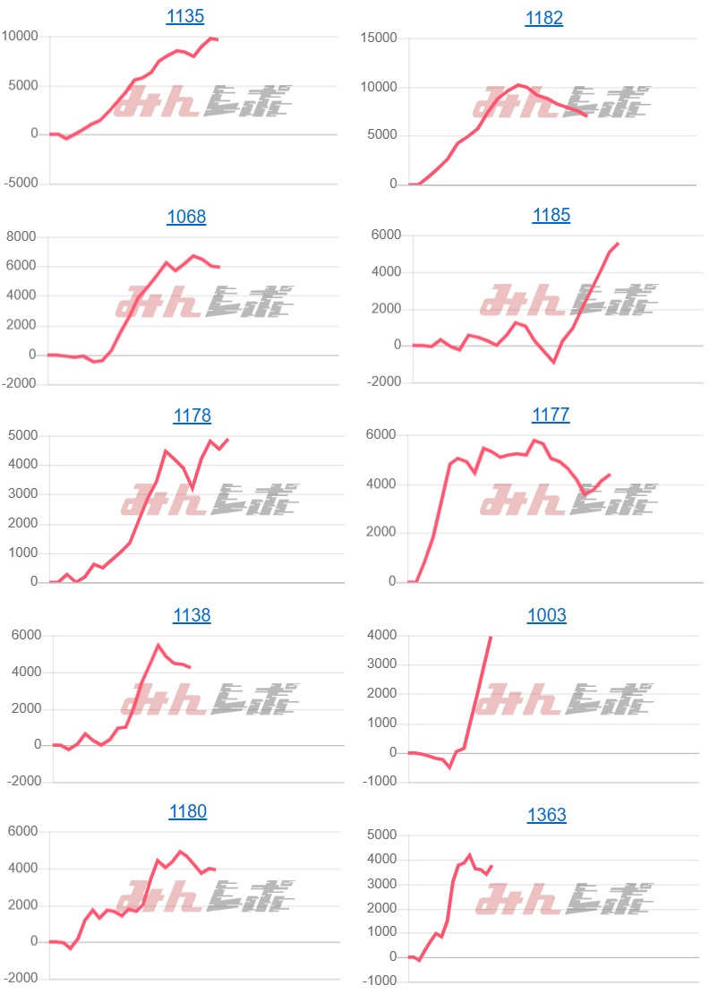 出玉スランプグラフ