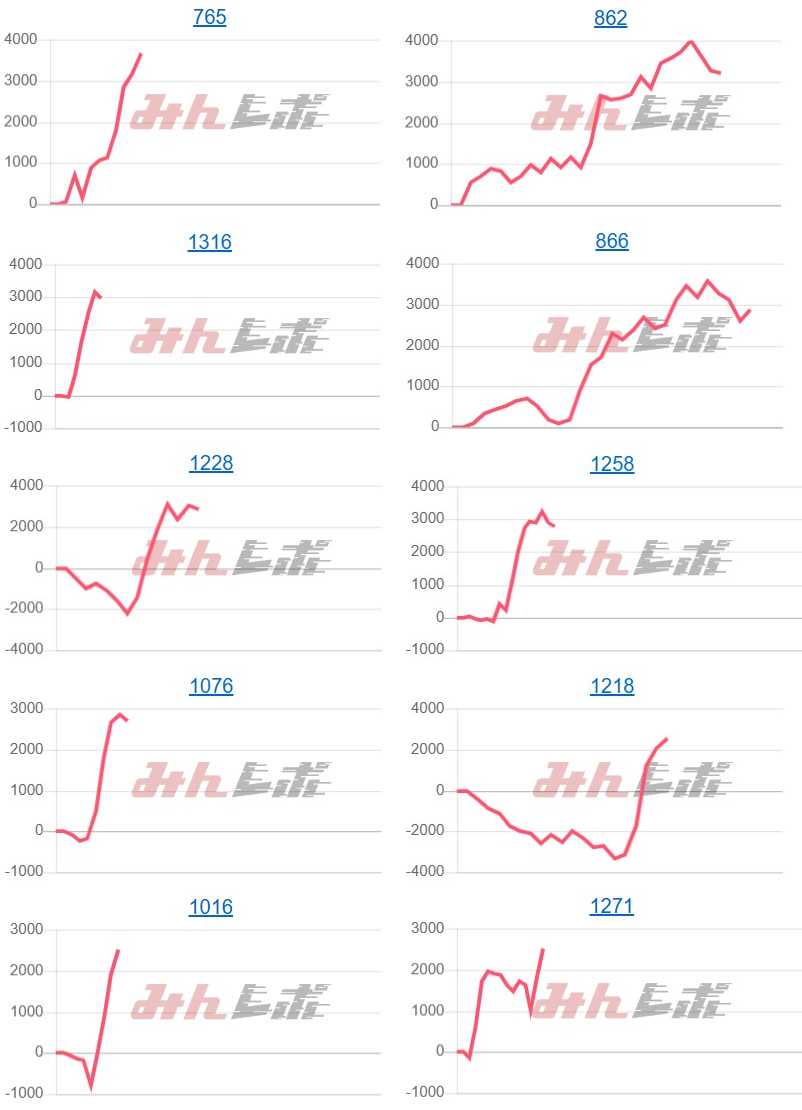 出玉スランプグラフ