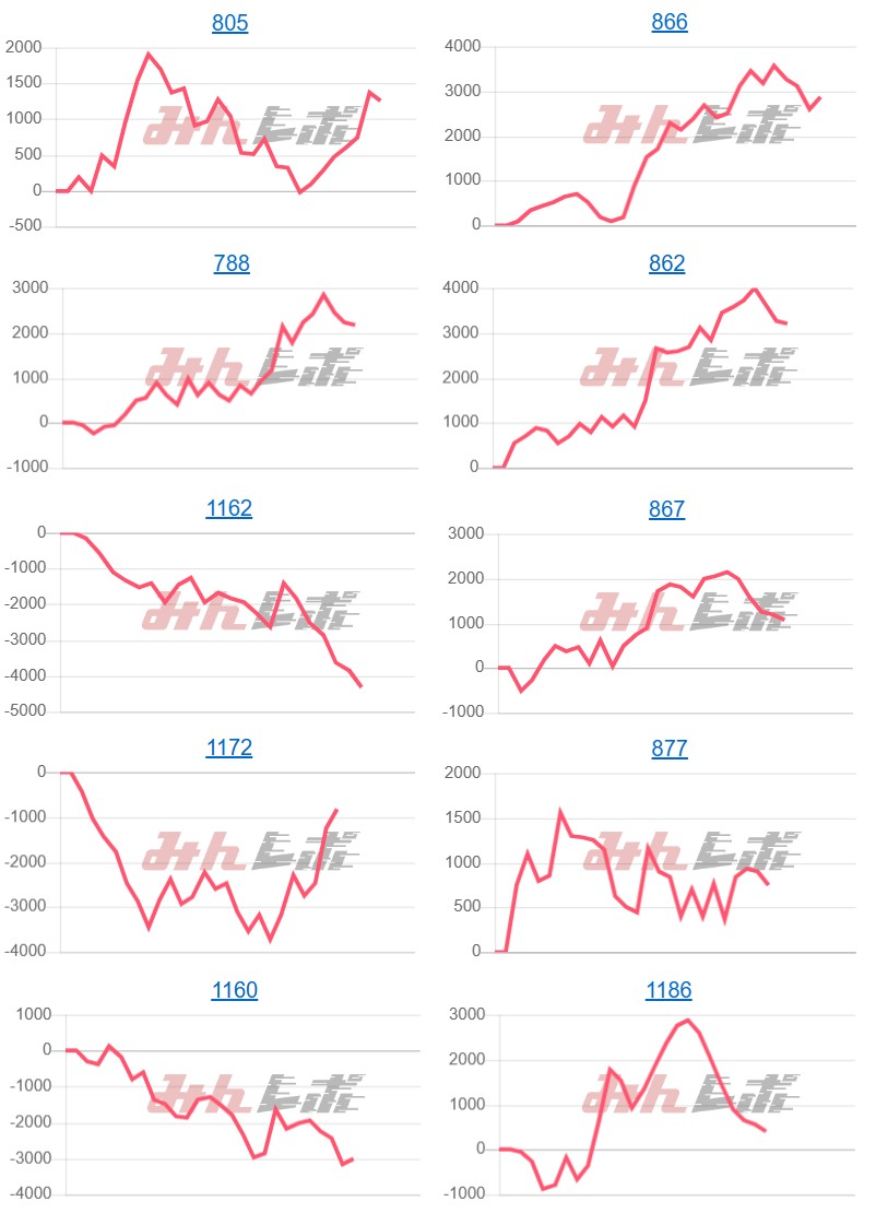 出玉スランプグラフ