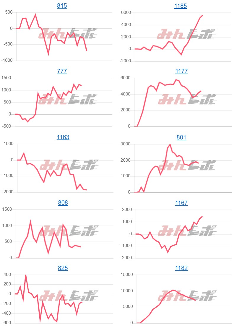 出玉スランプグラフ
