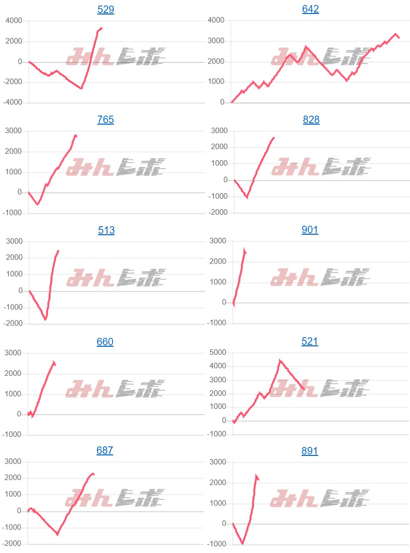 出玉スランプグラフ