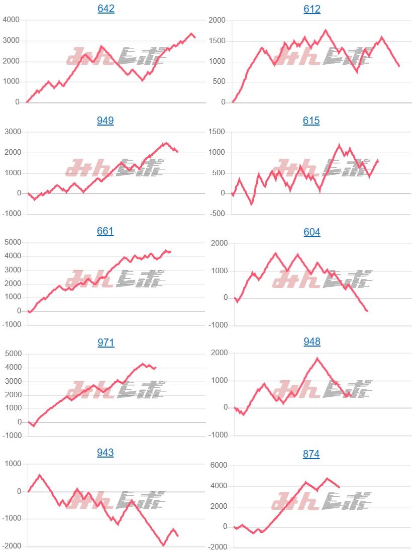 出玉スランプグラフ