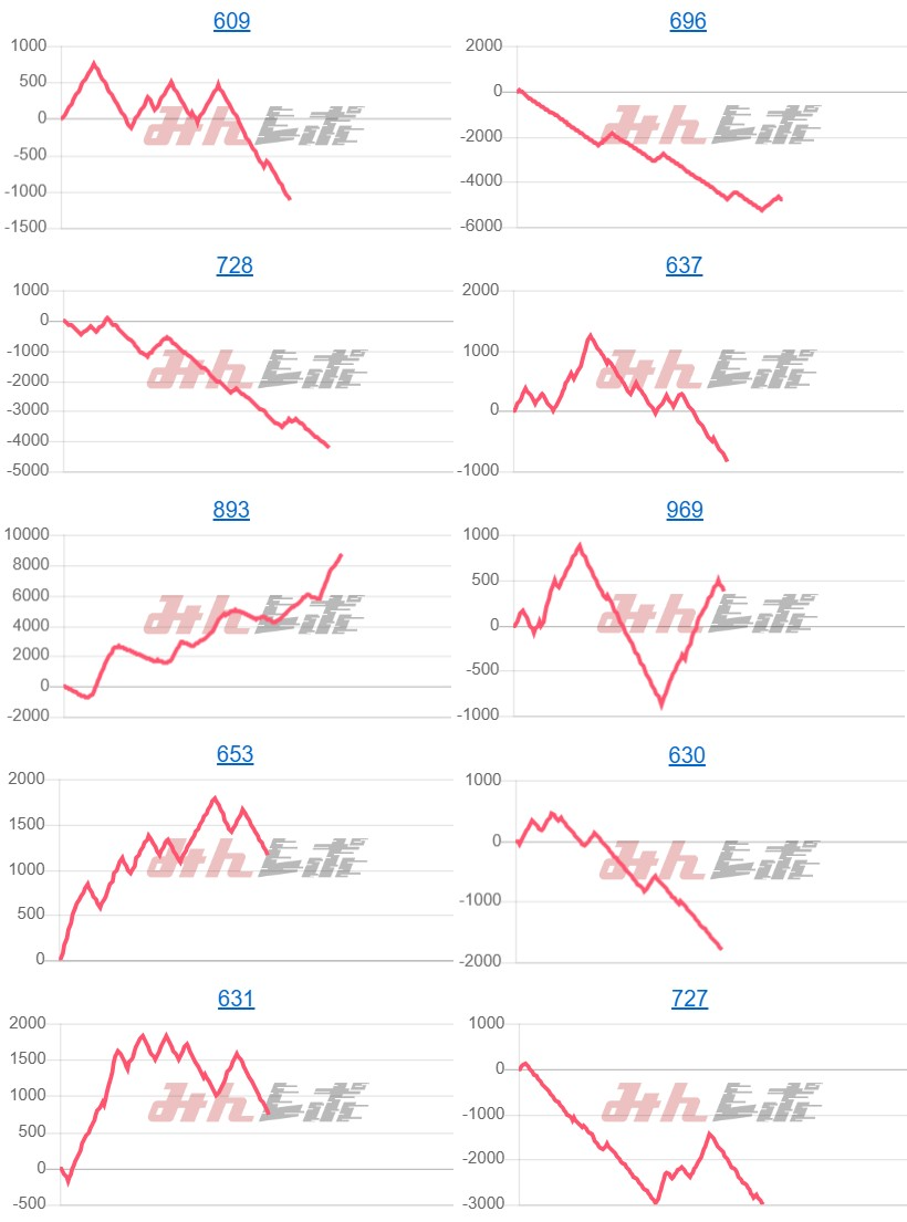 出玉スランプグラフ