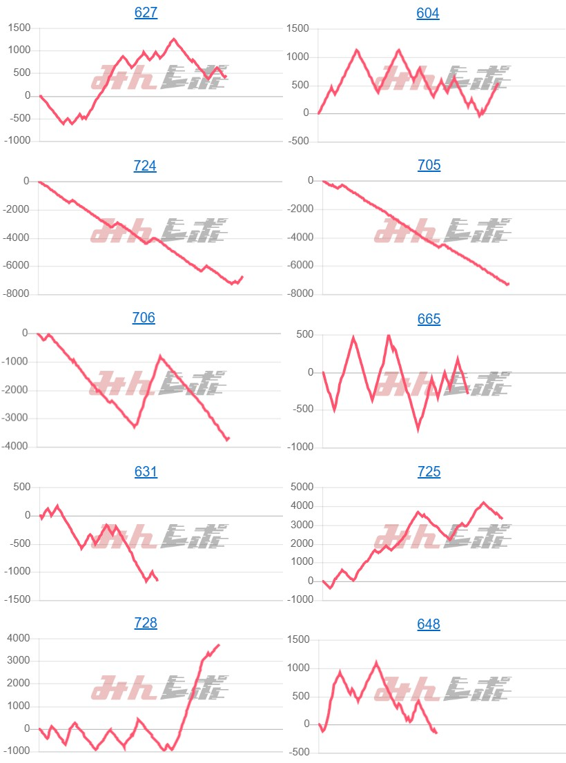 出玉スランプグラフ