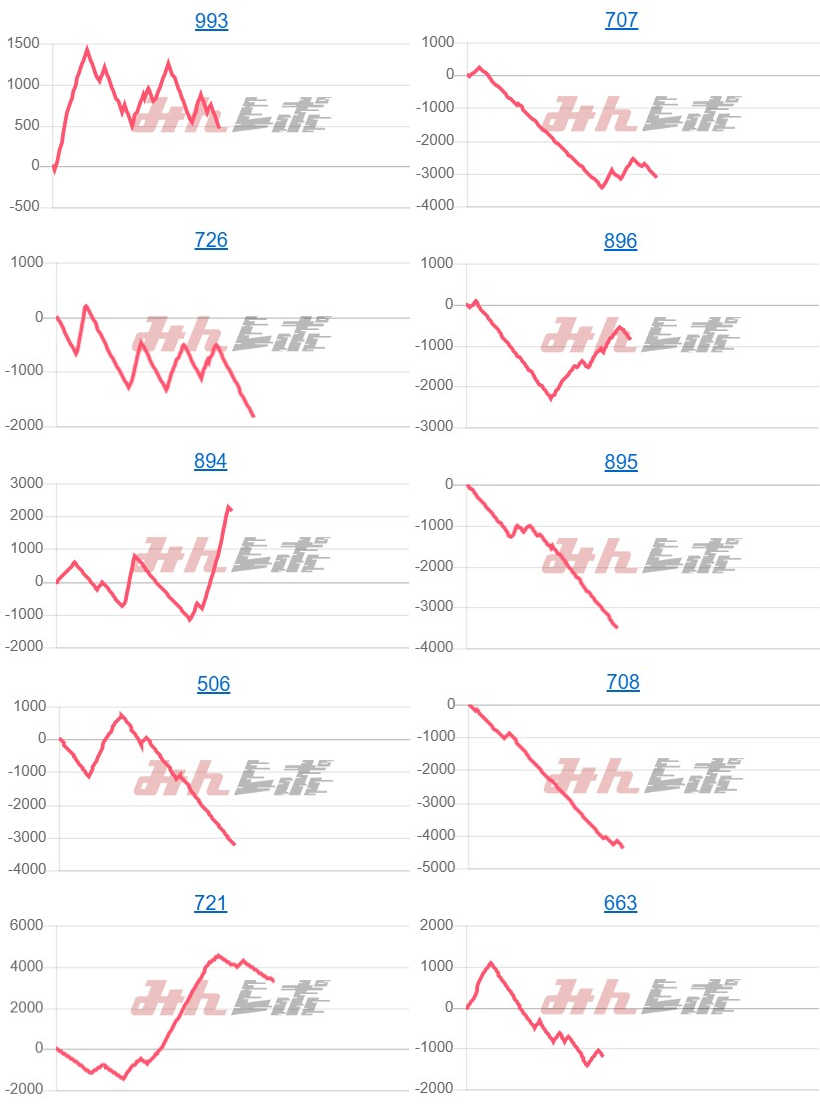 出玉スランプグラフ
