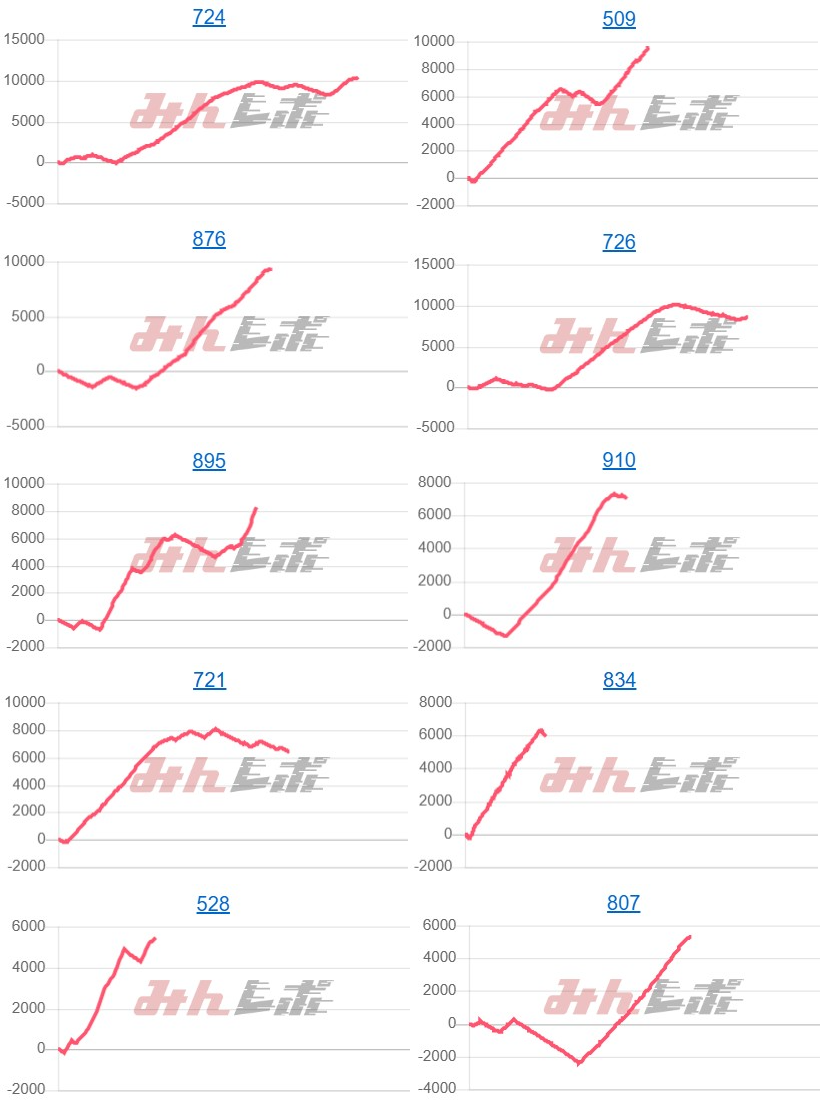 出玉スランプグラフ