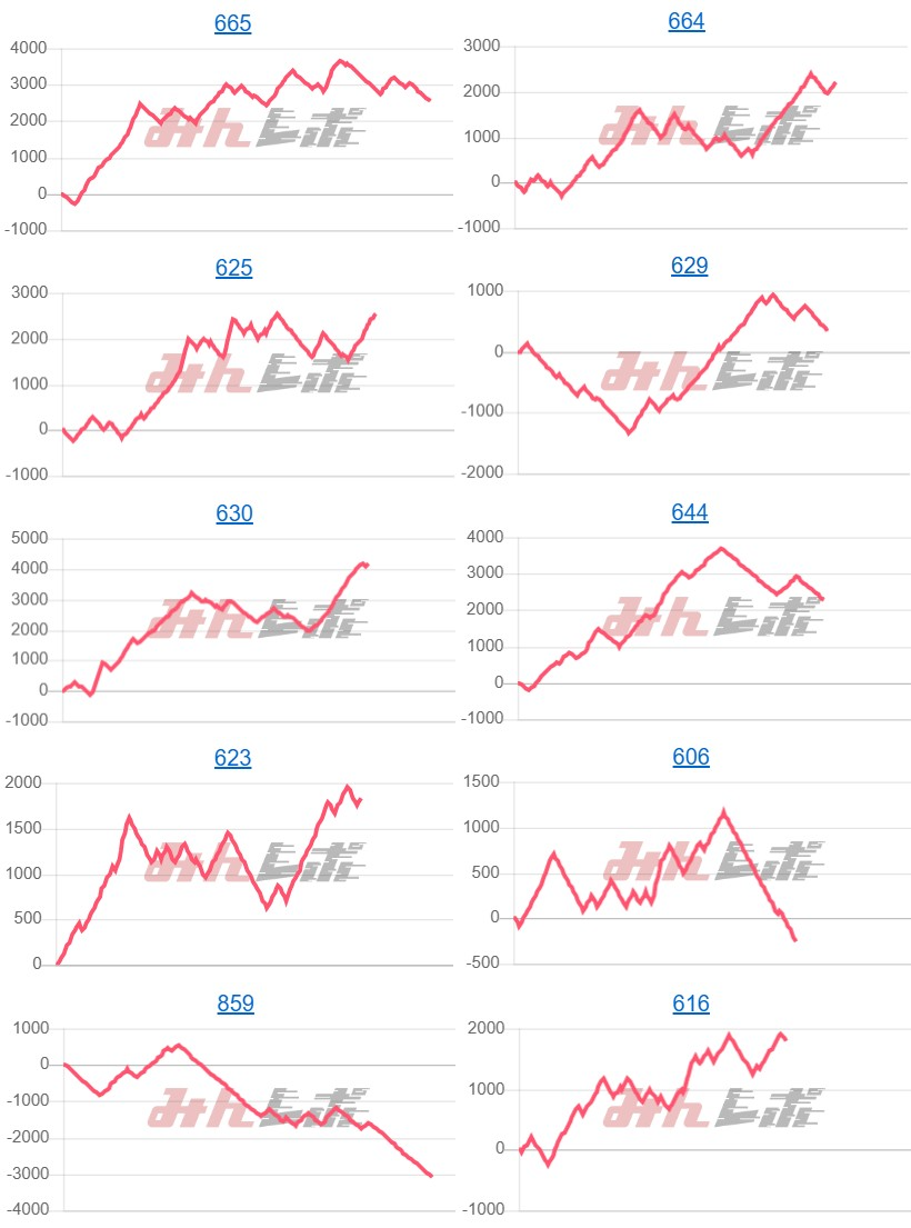 出玉スランプグラフ