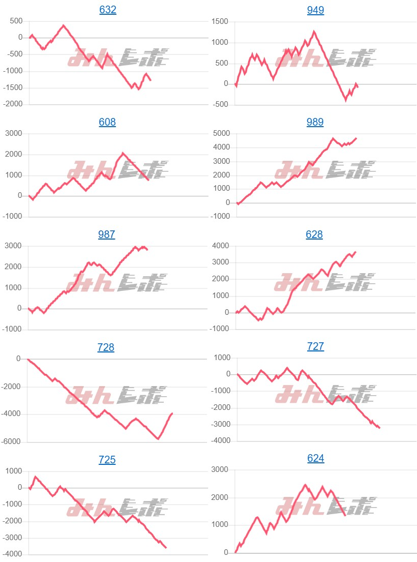 出玉スランプグラフ