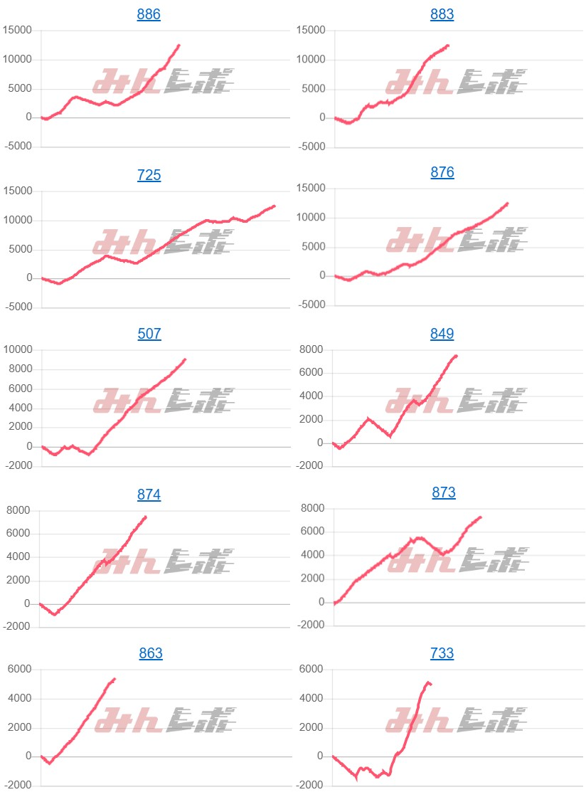 出玉スランプグラフ