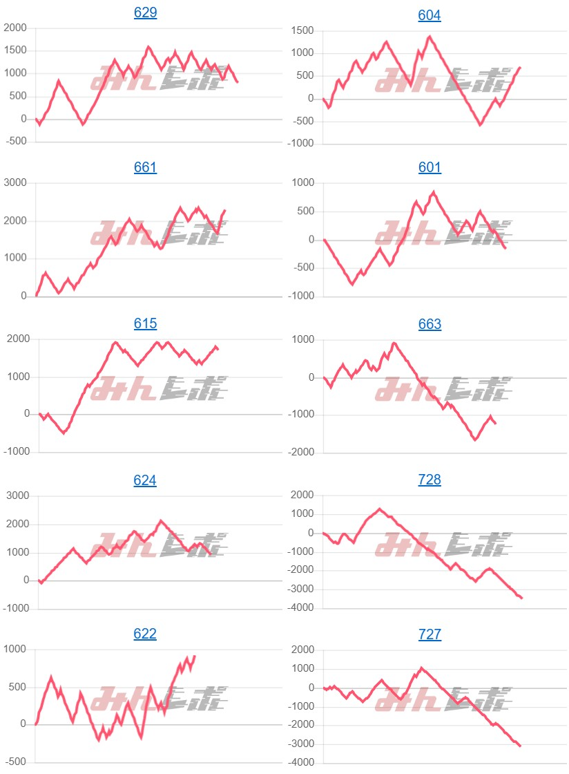 出玉スランプグラフ