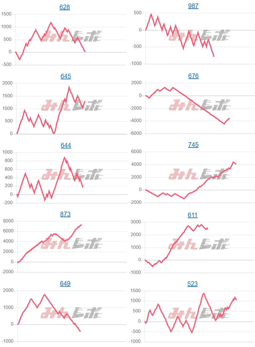 出玉スランプグラフ