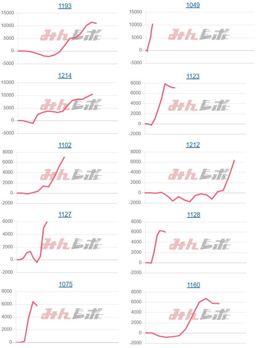 出玉スランプグラフ