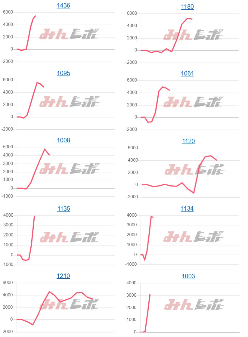 出玉スランプグラフ