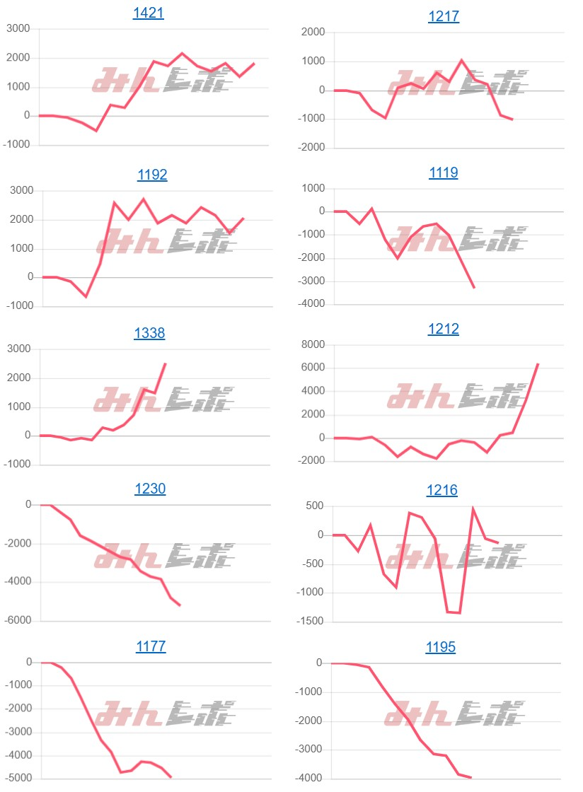 出玉スランプグラフ