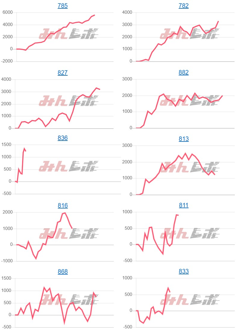出玉スランプグラフ