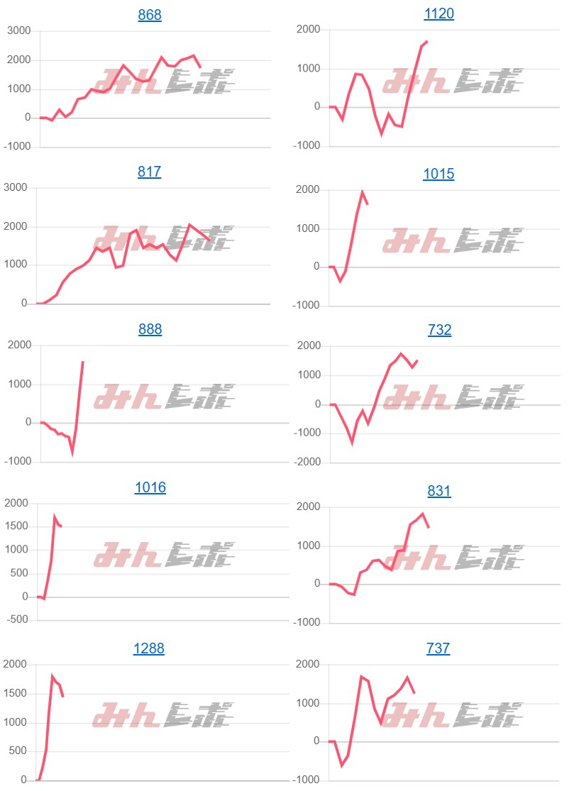 出玉スランプグラフ