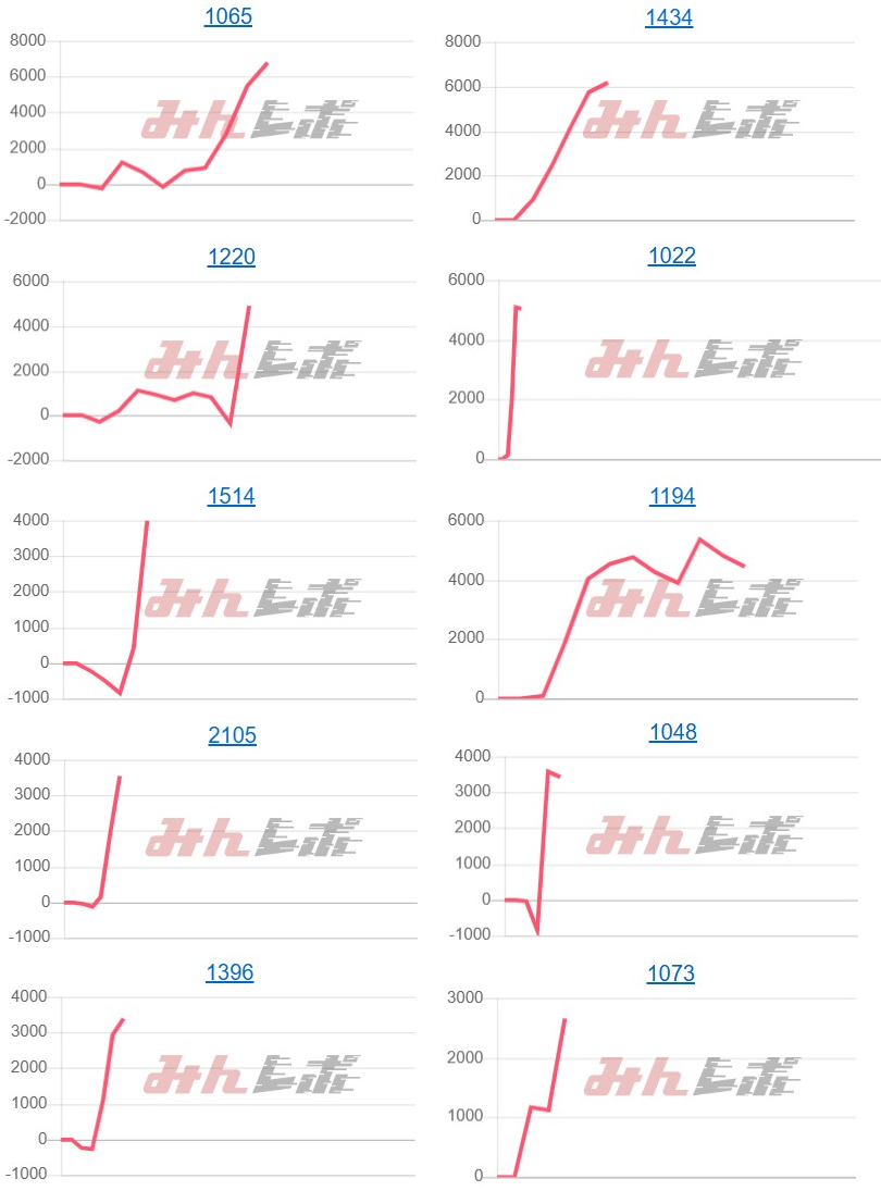 出玉スランプグラフ