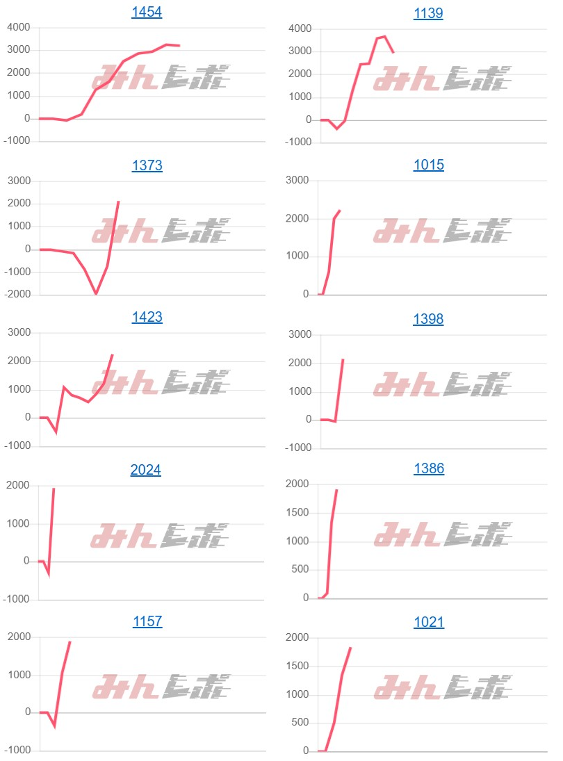 出玉スランプグラフ