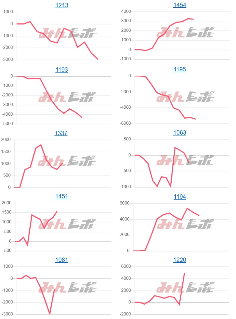 出玉スランプグラフ