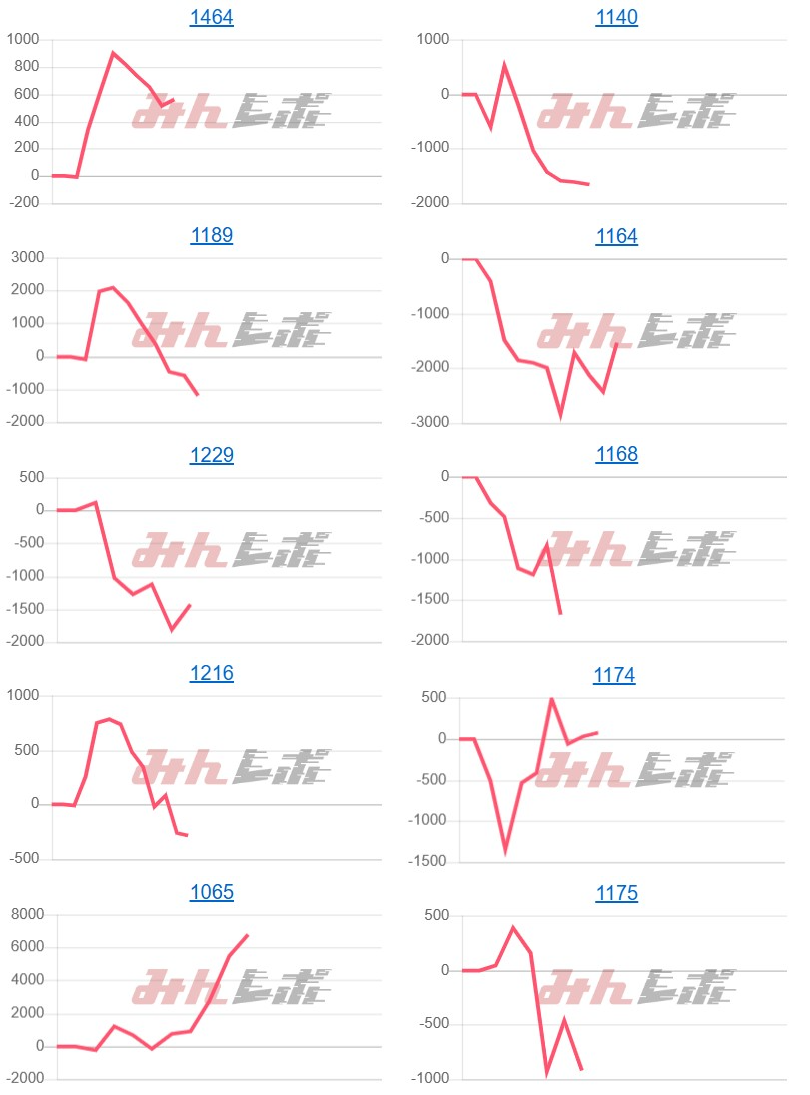出玉スランプグラフ