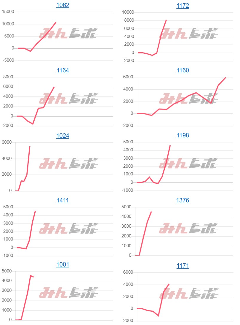出玉スランプグラフ