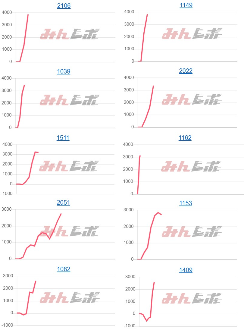 出玉スランプグラフ