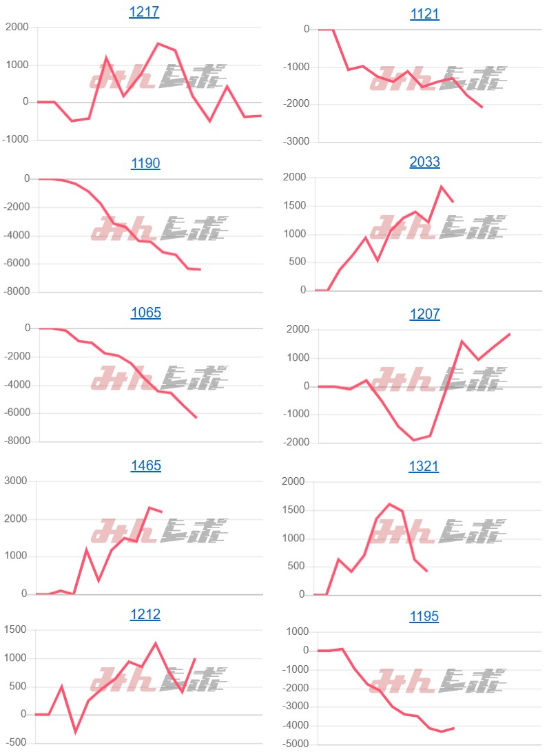 出玉スランプグラフ