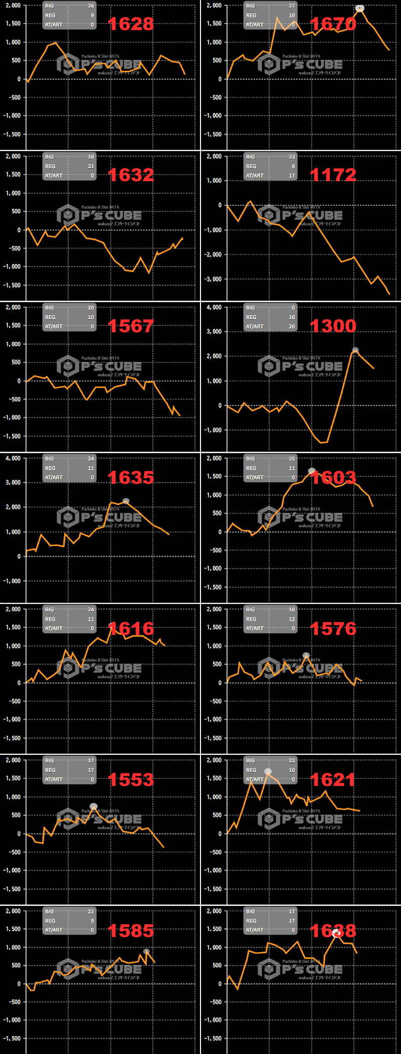 出玉スランプグラフ