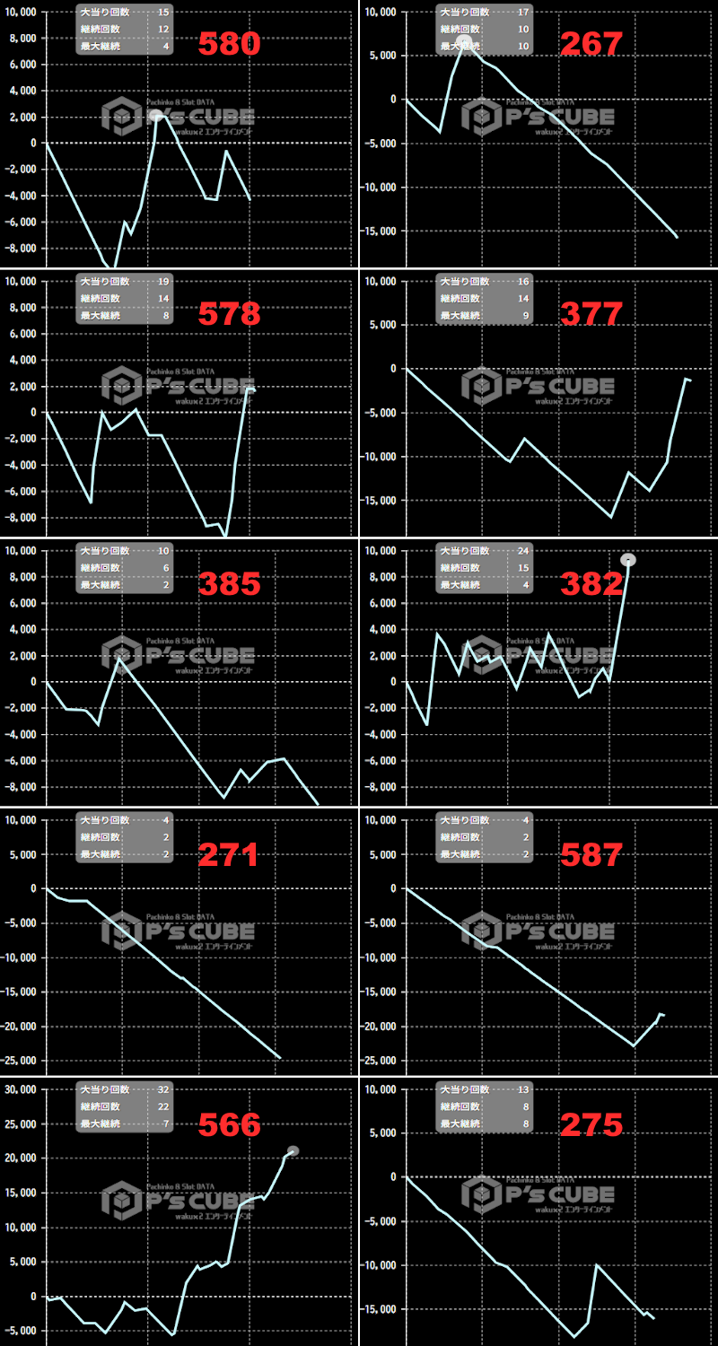 出玉スランプグラフ