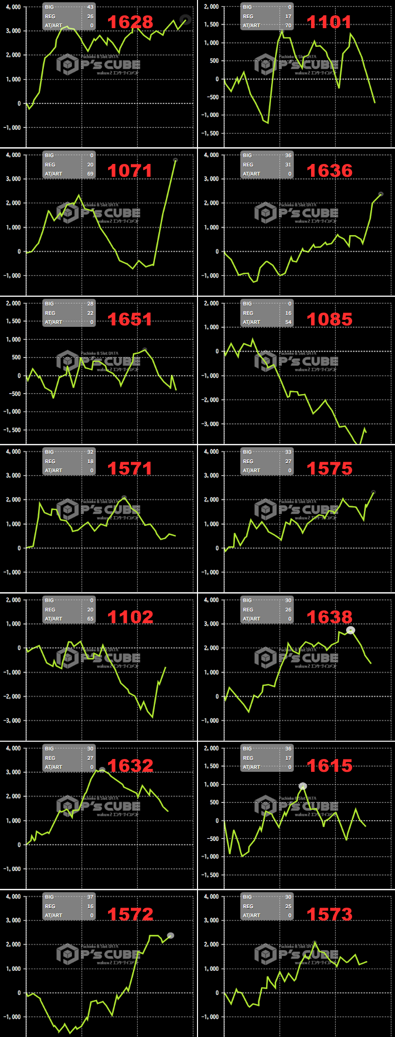 出玉スランプグラフ