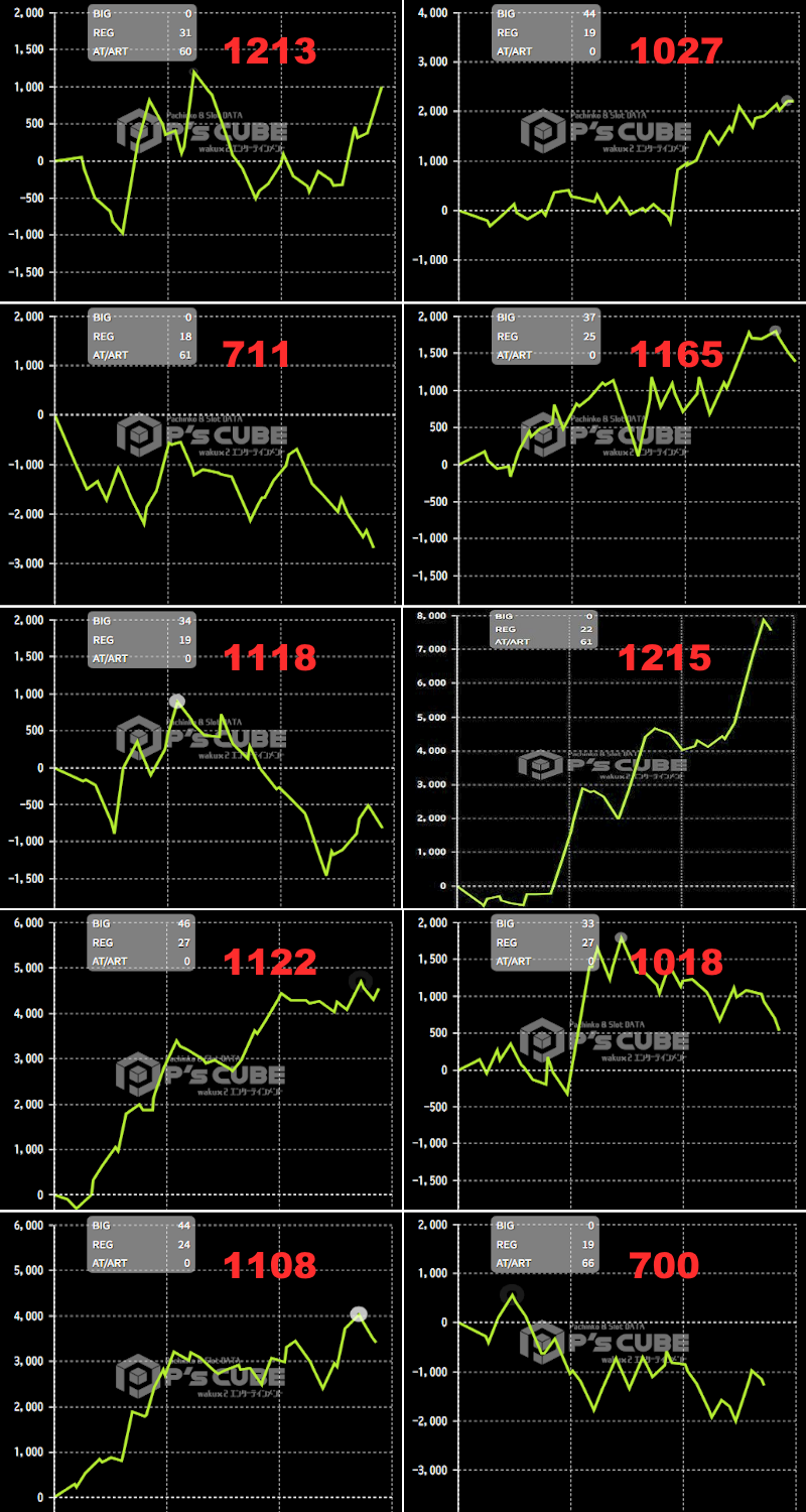 出玉スランプグラフ