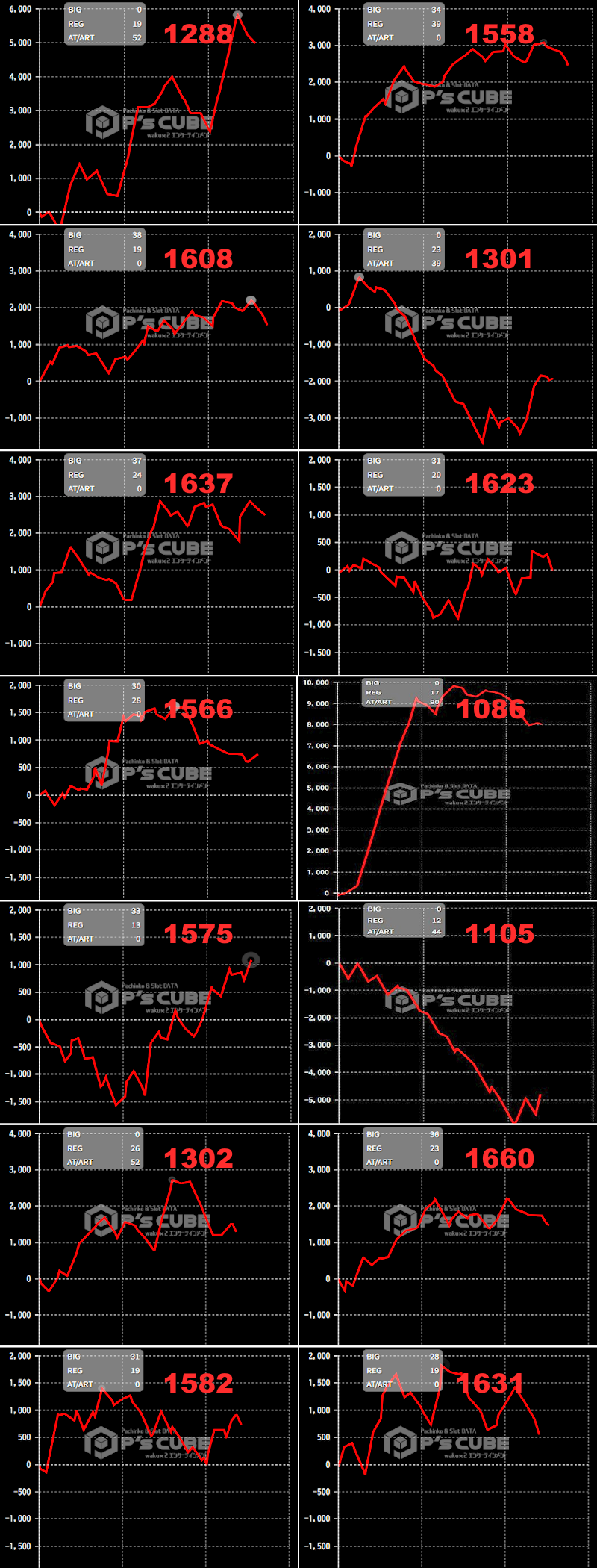 出玉スランプグラフ