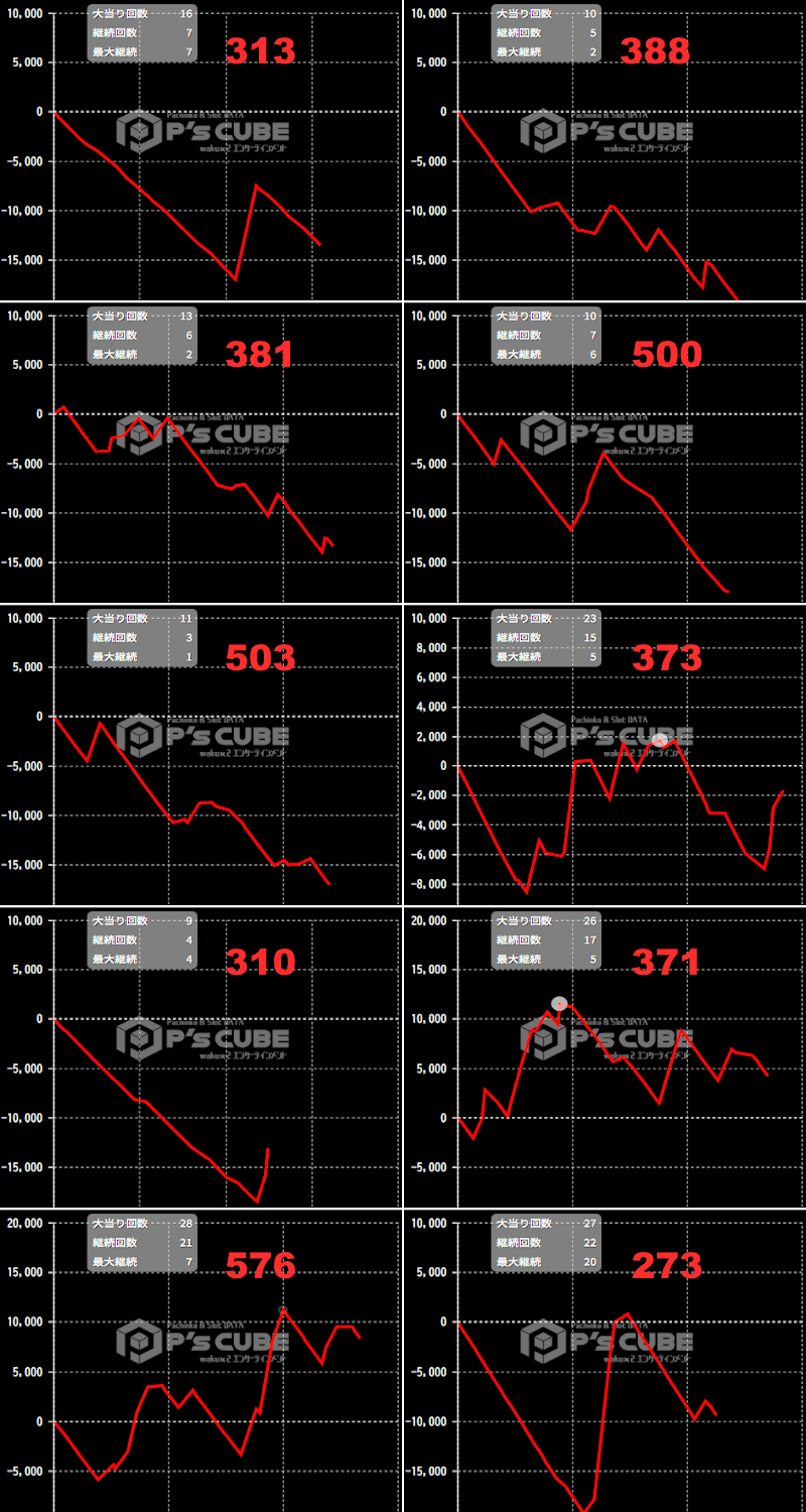 出玉スランプグラフ