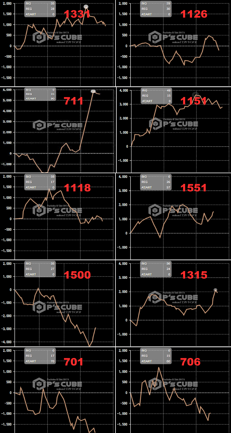 出玉スランプグラフ