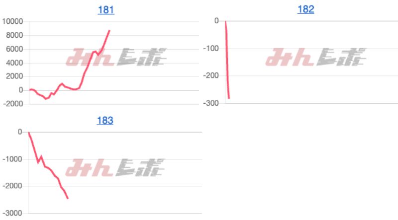 出玉スランプグラフ