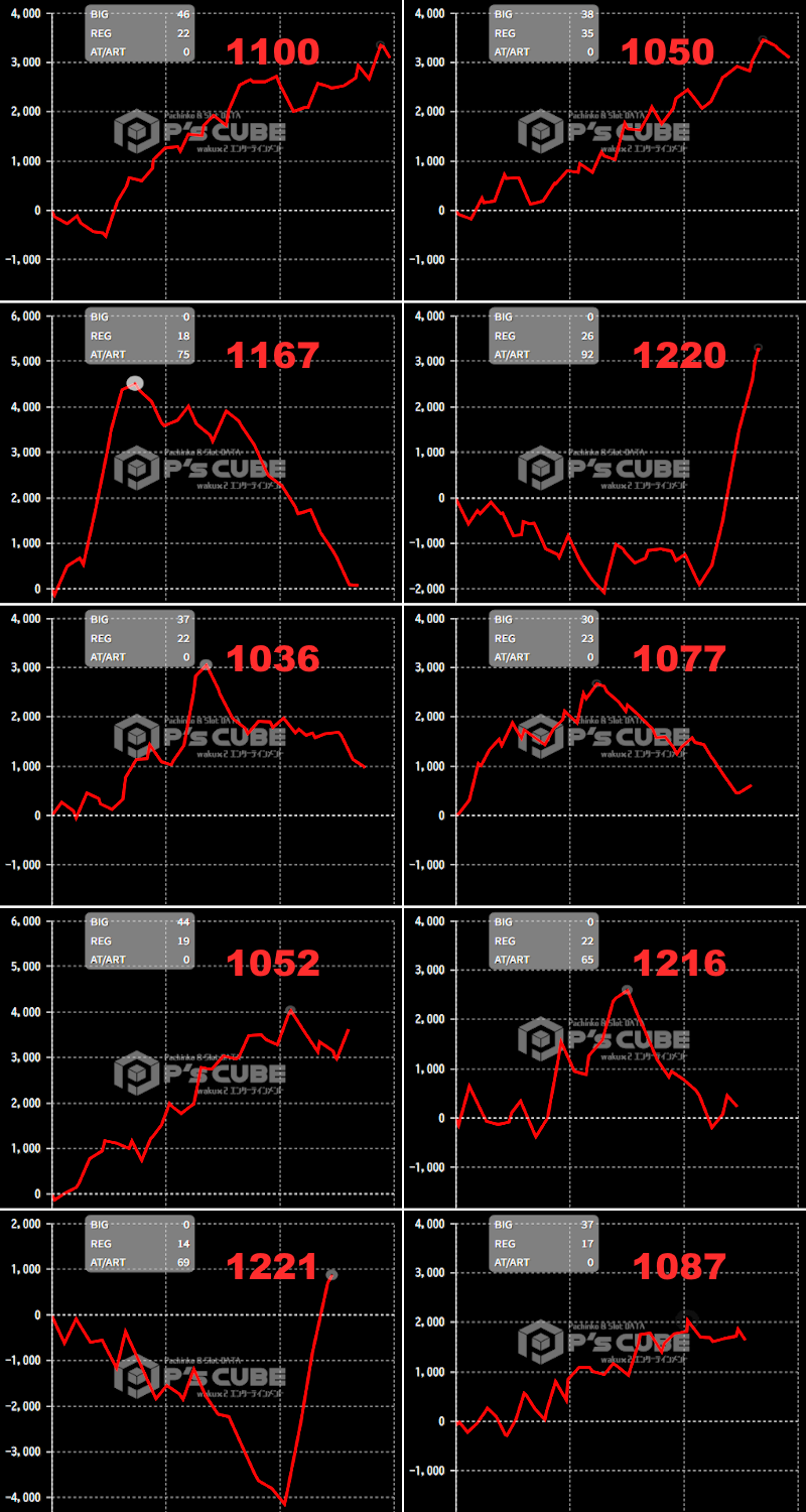 出玉スランプグラフ