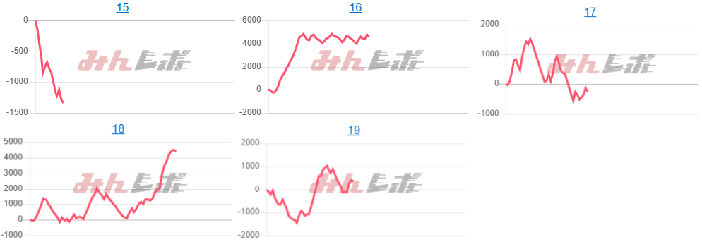 出玉スランプグラフ