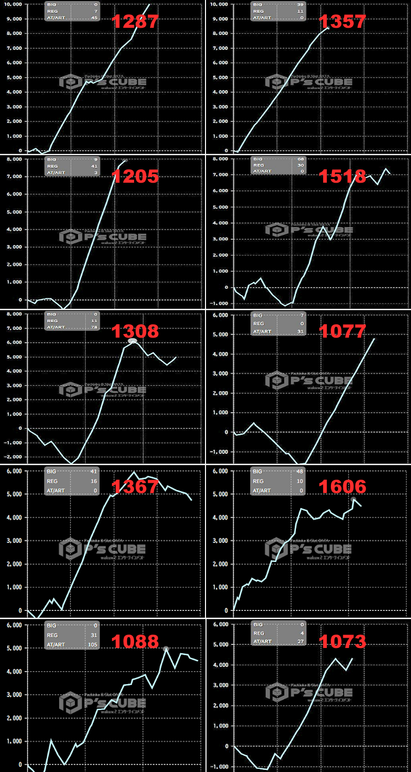 出玉スランプグラフ