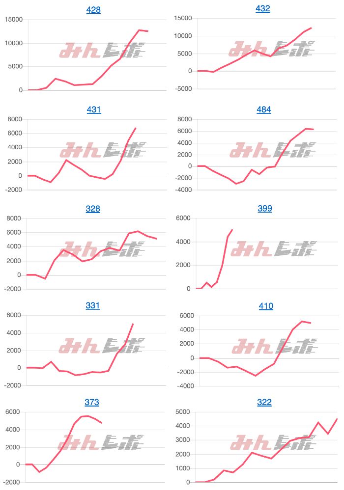 出玉スランプグラフ